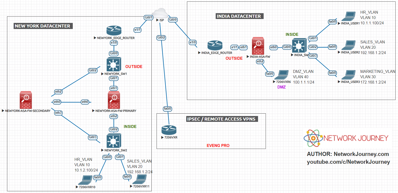 asa for gns3 download asa for gns3 download